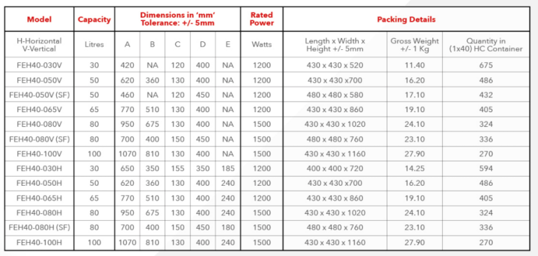 Everhot Galvanized Water Heaters : Vertical From 30L to 100L - Everhot ...